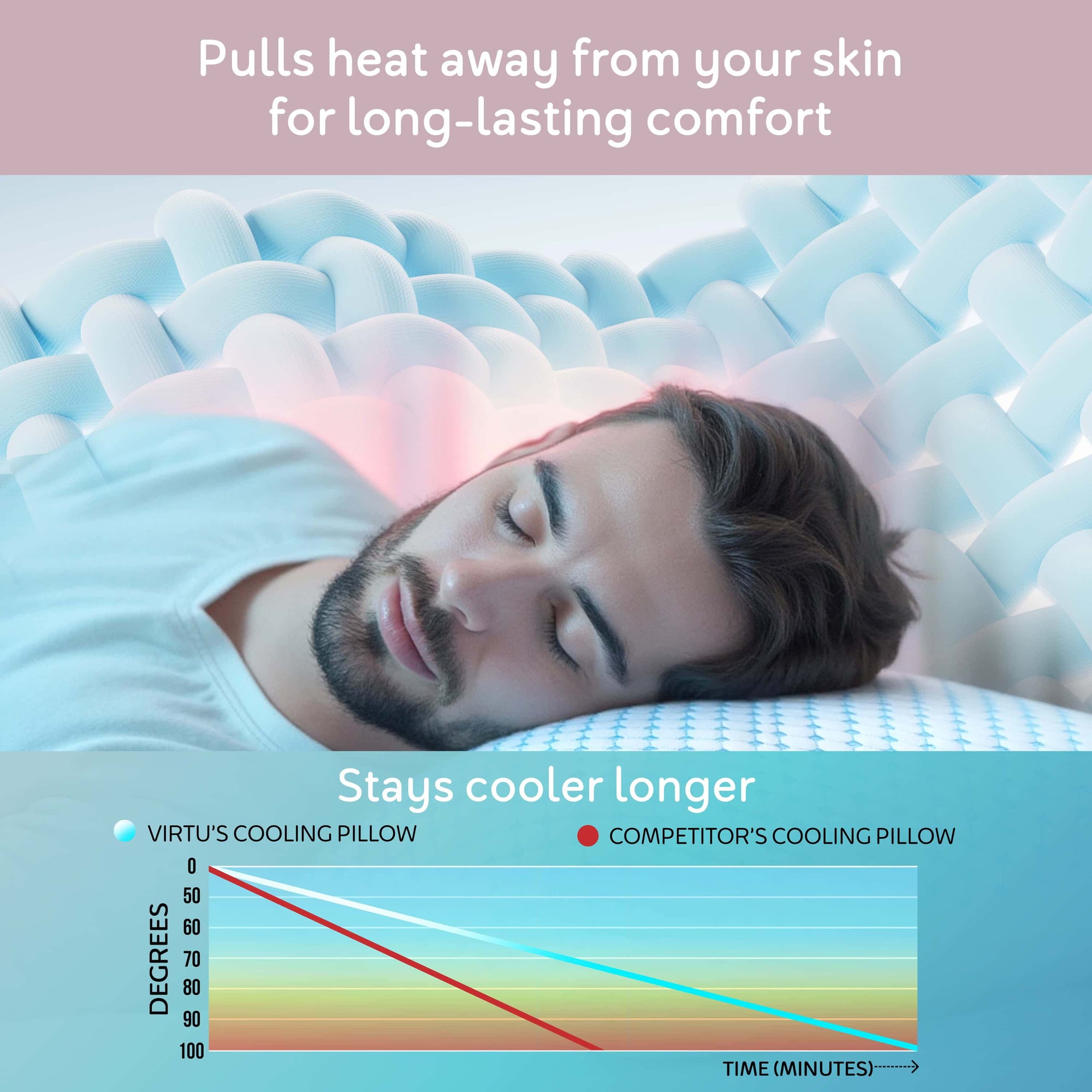 Virtu Temperature Queen Pillows, Regulating and Adjustable Memory Foam Cooling Bed Pillows Queen Size Pillows, 20" X 30"