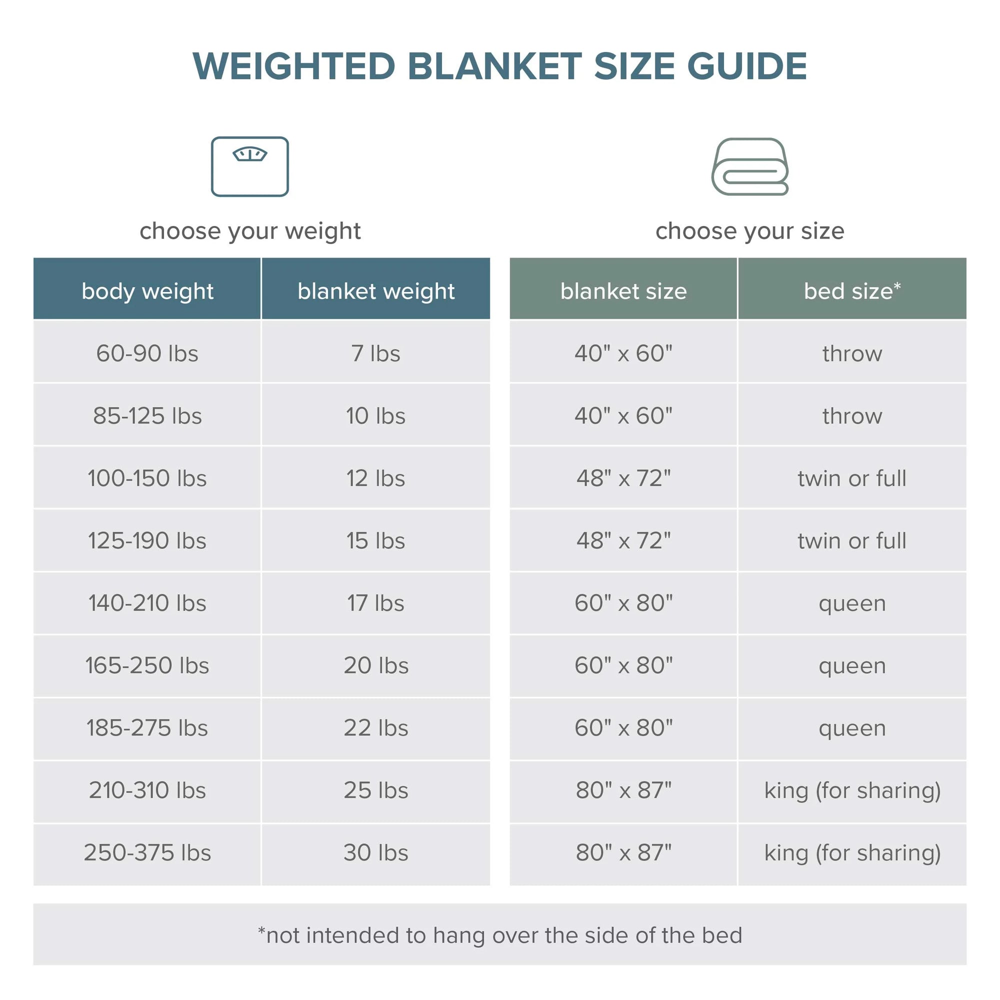 17 Lbs Weighted Blanket for Adults - 60" X 80" - 210Tc Twill Cotton, Forest Green