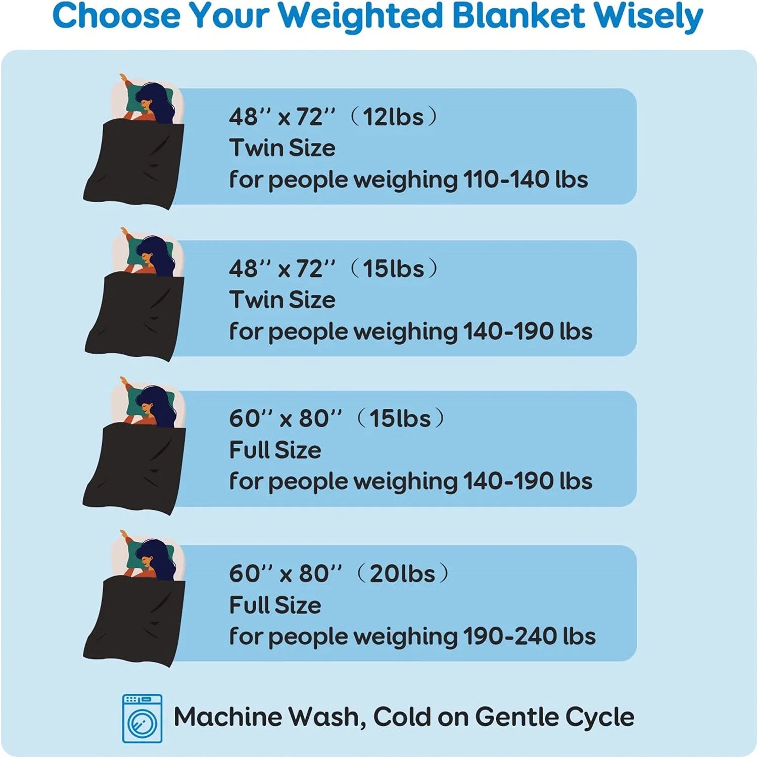 Fleece Weighted Blankets for Adults, Soft Shaggy Sherpa 20 Lb Weighted Blanket Queen Size for Anxiety Calming and Relax, 60X80 Inch Gray