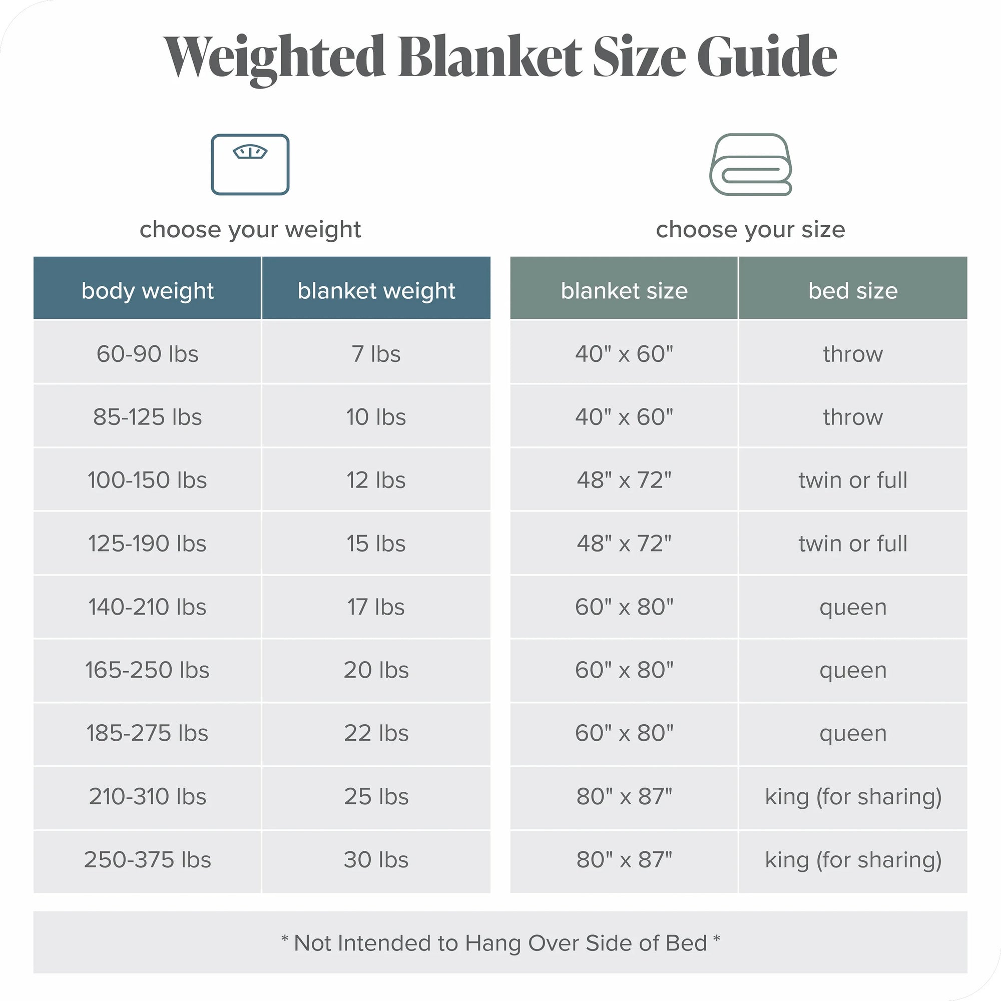 25 Lbs Weighted Blanket for Adults - 80" X 87" - Minky Fleece, Dark Blue